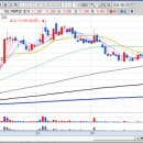 동일석유㈜삼영LPG | 20240605 금일 국내 주식 시황 과 상한가 종목의 주식 시세 및 주가 상승 이유