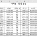 컴퓨터활용능력(2급) 이미지