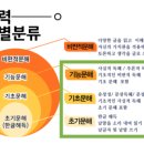 책통클럽하마수학도서관학원