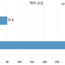서울미라마(유)그랜드하얏트서울 이미지