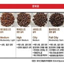 로스팅빈스 이미지