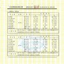 짱과일 Daum카페