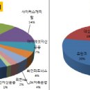 화인에프앤아이