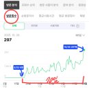 272-1021 | 애드포스트 보류 후 승인된 후기, 승인조건 및 꿀팁(feat. 10주간 블로그 성장 결과)