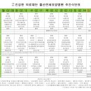 울산연세요양병원 이미지