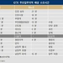 길투
