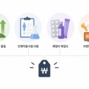 대농구조안전연구소주 | [숙취해소 이야기 No.47] 숙취해소제 가격이 천차만별인 이유 — 비싼 게 정말 더 좋은가.