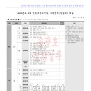 [20250927] 20250830 2025년도 경찰특공대시험 경찰학 분석 및 해설(송광호, 우등회원용) 이미지