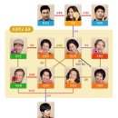 국희언니