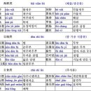 신참전용 중국 식당음식 도전기-2탄(훠궈-중국샤브샤브 메뉴판 해석하기) 이미지