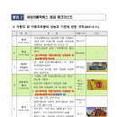 2026년 상반기 학원 어린이 통학버스 지도∙점검 결과 안내 이미지