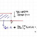 P.131-2 점별/균등수렴 이상적분가능 반례 이미지