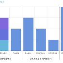 하이클래스학원 - 안성시 진사길 34 | 하이클래스학원