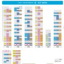 신동아파밀리에 이미지
