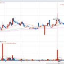 바이오팜 | 삼양바이오팜, 매매후기 (시가총액, 눌림목, 에브리봇)