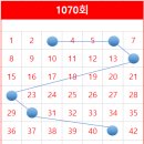 가야로또복권방 이미지