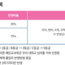 동아대학교 이미지