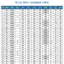 엑스핀 깸마니 Summer 이벤트 (7/9일--사진첨부)---세부점수up 이미지