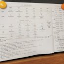 바빈스커피 미사파라곤점 | [공지] 나의 일상, 오랜만에 편하게 올려보는 블로그 포스팅