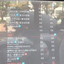 카페캔버스목련시장점