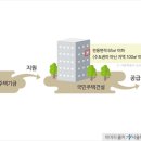 국민주택 이미지