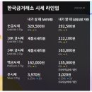 2월20일 울산 신정동 금값시세 입니다 이미지