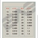 영원당구장 이미지