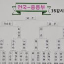 제11회 순천만국가정원배 전국학생바둑대회 | 제 11회 순천만국가정원배 전국학생바둑대회 메트로바둑