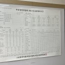 1급오창호수모터스 이미지