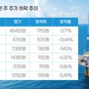 대왕 이미지