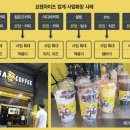 카페이코노미