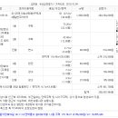 내당4동행정복지센터 2층 이미지