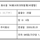 화서동 이미지