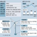 씨에스산업 이미지