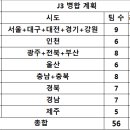 2023 충남 j3 승강제 리그 병합 공지 입니다 이미지