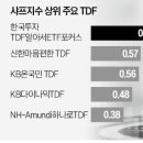 '이 전략' 제대로 통했다…1년새 '10% 수익률' 올린 비결 이미지