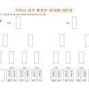 Re:제1회 구미시 당구동호인 3C 대회 ----------대진표 이미지