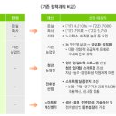 미래혜윰 이미지