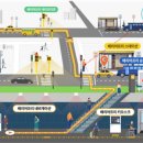 스마트허브주유소 이미지