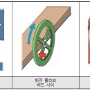 CUTTING POINT 이미지