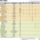 자연앤동물병원 이미지