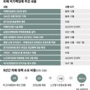 익산시치매상담센터 이미지