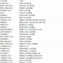 대성 행정사 사무소 이미지