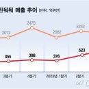 한 걸음 더 부동산 재테크 이미지