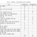 명학마을관리사회적협동조합 이미지