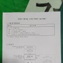 (주)한솔약품 이미지