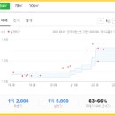 노암 초등학교 정문 이미지