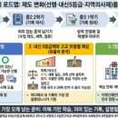 고등학교 교육과정(고교학점제)의 이해 및 대입 준비 전략 | 중학교 때부터 벌어지는 ‘입시 정보 격차’의 실체— 부모 세대와 완전히 달라진 교육 구조