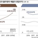 만두유통