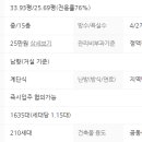 센트럴위례공인중개사사무소 이미지